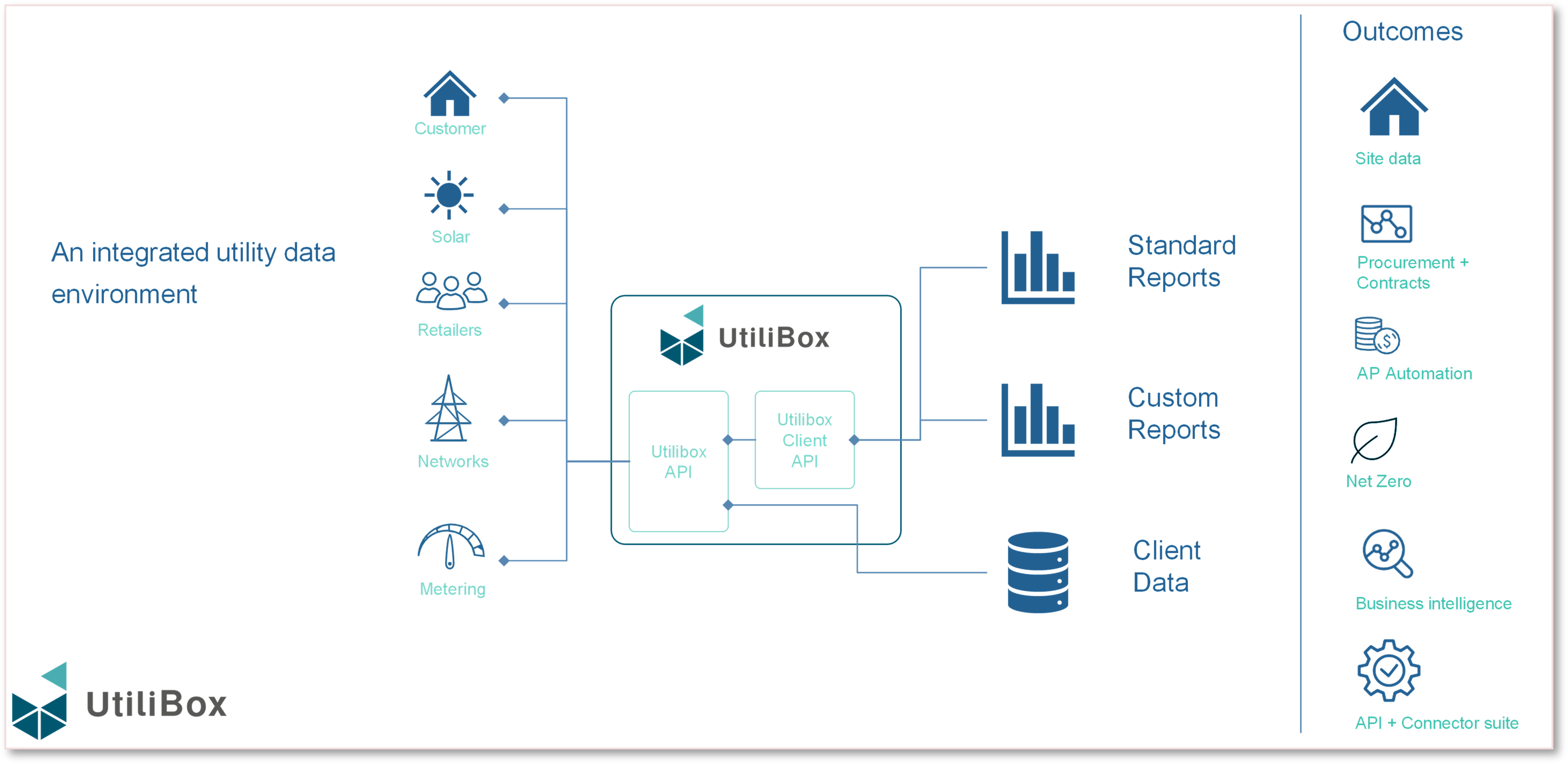 EnergySimplifiedFlow